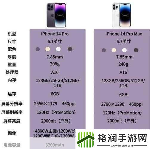 iPhone14欧美日韩版本大对比