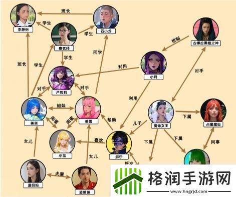 文字来找茬小魔仙还原人物关系通关攻略