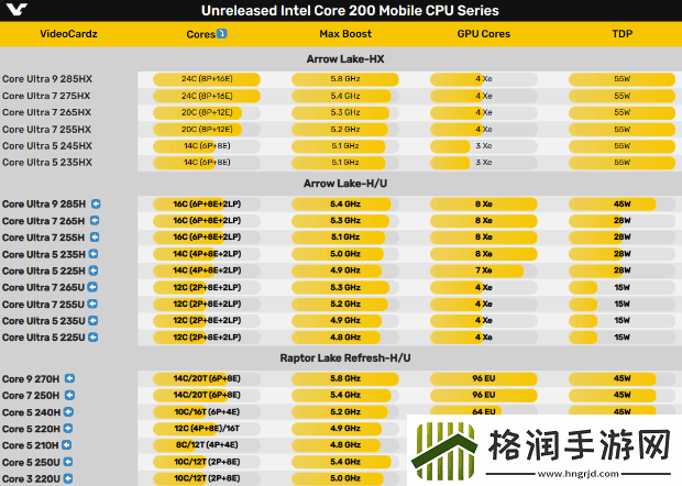 硬件情报站第160期