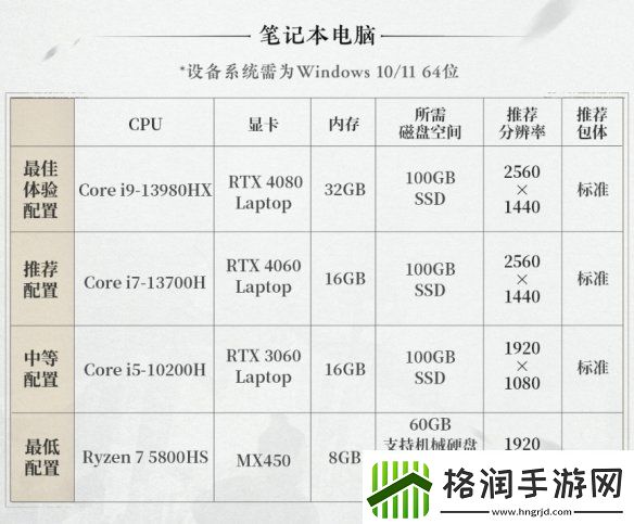 燕云十六声PC配置要求公开！12月25日开放预载