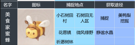 无限暖暖美食家蜜蜂在哪里捉