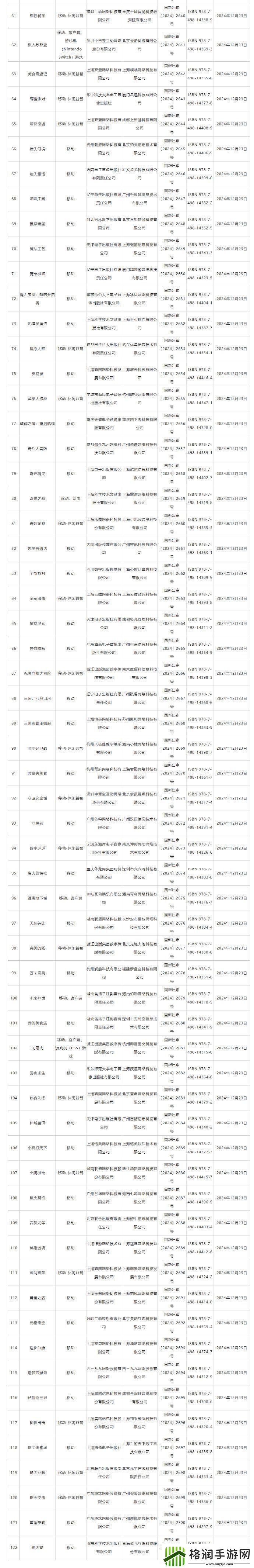 2024年12月国产游戏版号2024年12月国产游戏过审版号一览