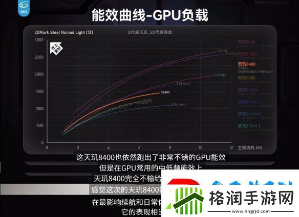 帧率提升14%