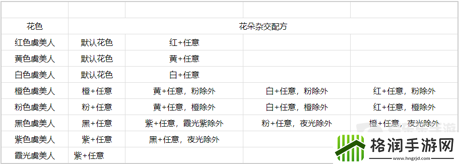 心动小镇虞美人怎么杂交