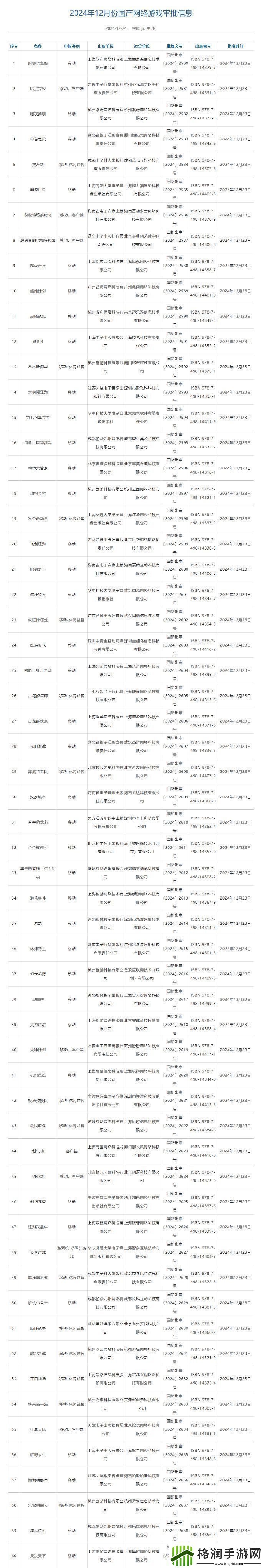 2024年12月国产游戏版号2024年12月国产游戏过审版号一览