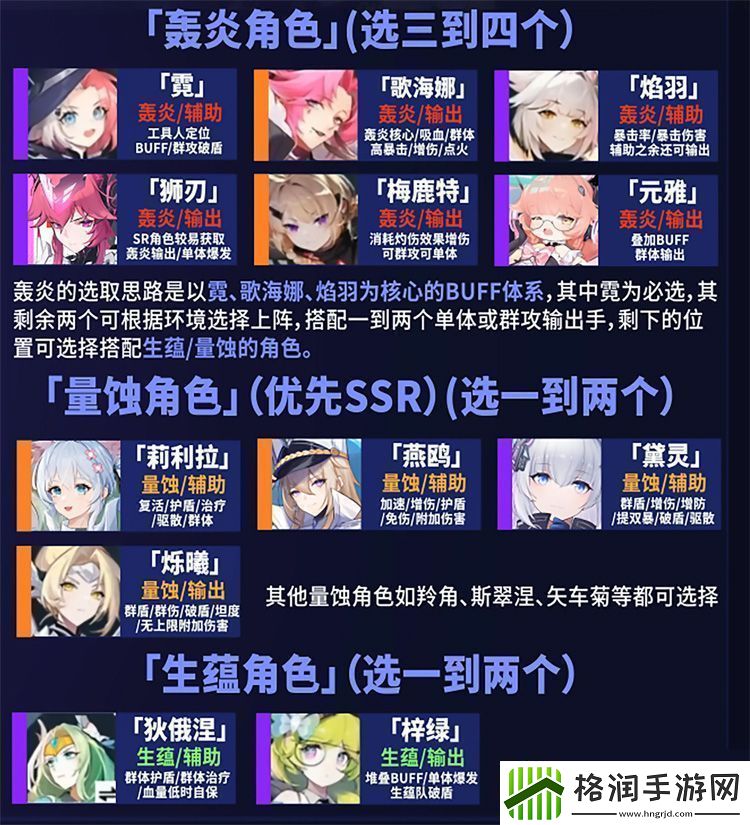 原创锚点降临阵容搭配推荐