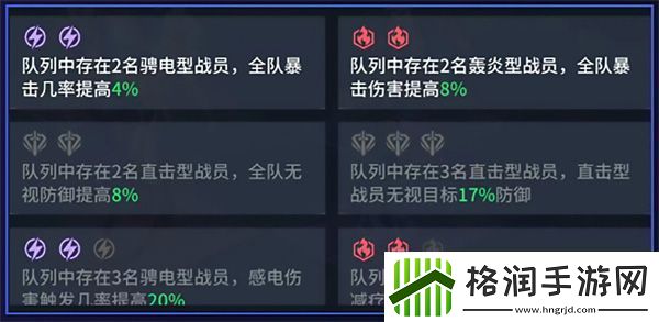 原创锚点降临阵容搭配推荐