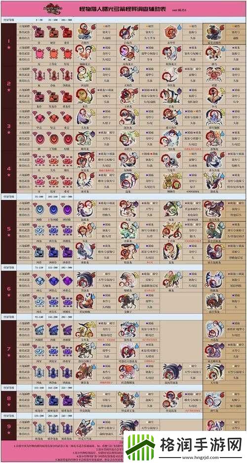 怪物猎人崛起曙光DLC更新容量全面解析与详细介绍