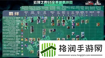 云顶之弈英雄玩法云顶之弈英雄合理出装