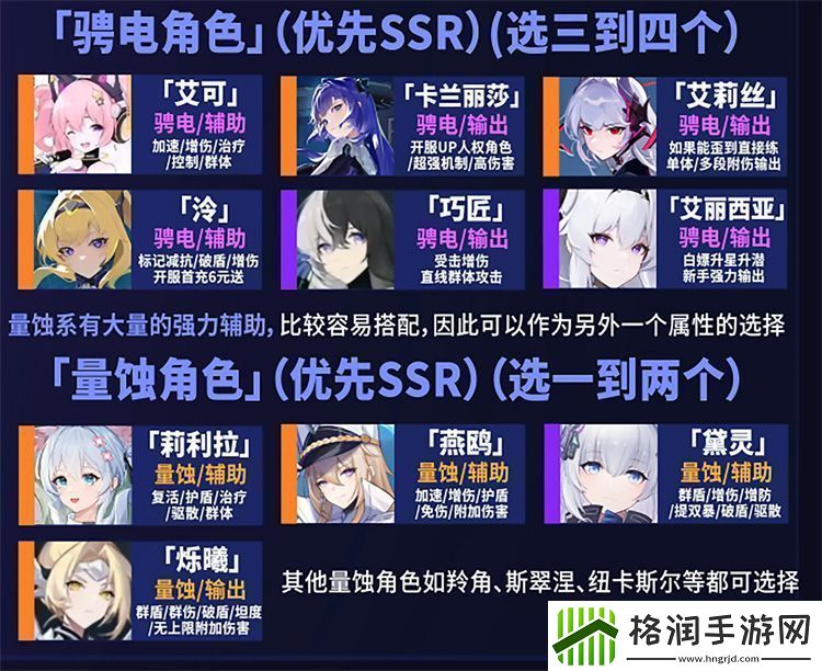 原创锚点降临阵容搭配推荐