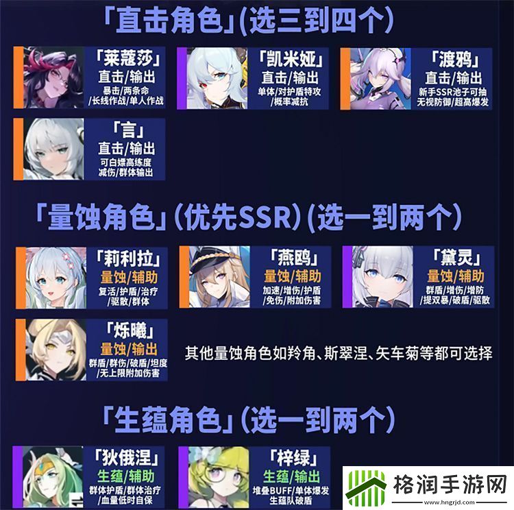 原创锚点降临阵容搭配推荐