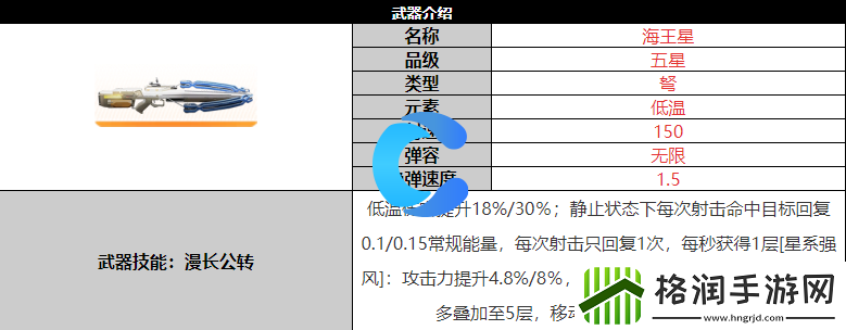 尘白禁区海王星武器详细介绍