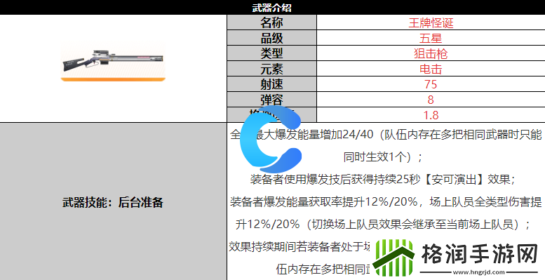 尘白禁区王牌怪异武器详细介绍
