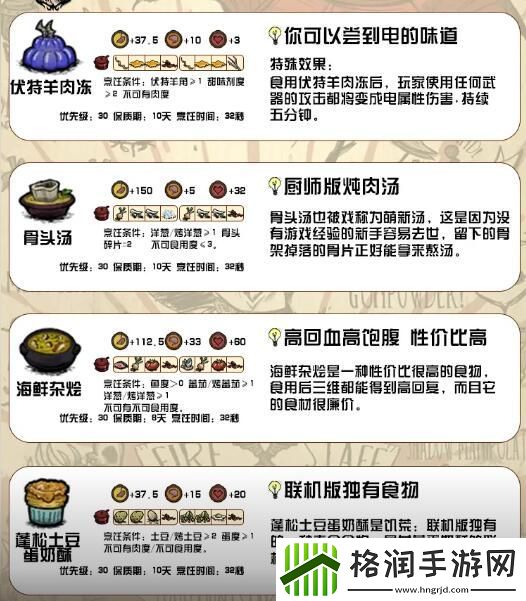 饥荒新家园食谱大全