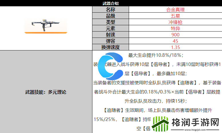 尘白禁区合金真理武器装备详细介绍