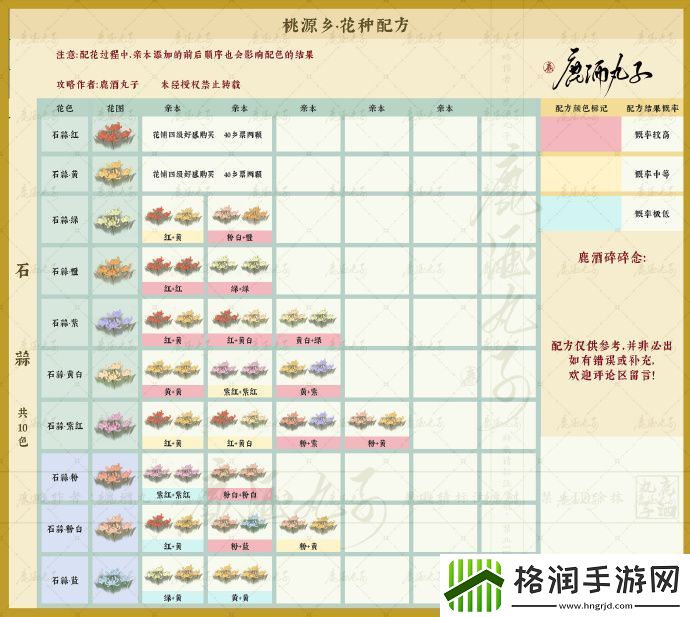 桃源深处有人家桃源乡新花种配方一览表