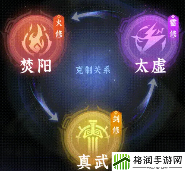 问剑长生道院神通搭配攻略