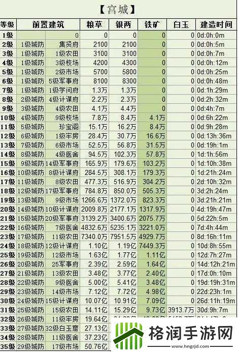 三国群英传霸王之业攻打城池实用攻略技巧指南