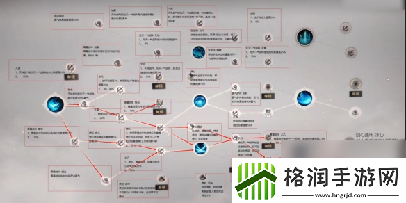 诛仙世界剑青云贯虹流副本天赋怎么点