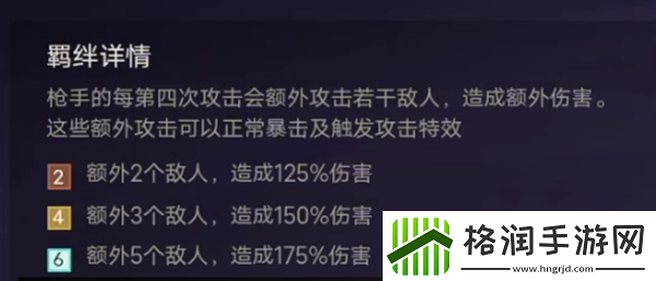 金铲铲之战游戏枪手英雄、阵容、羁绊效果介绍