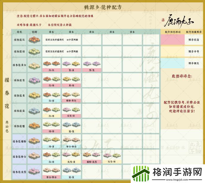 桃源深处有人家桃源乡新花种配方一览表