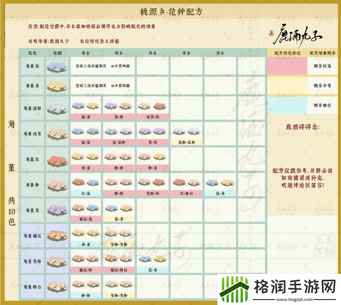 桃源深处有人家桃源乡新花种配方一览表