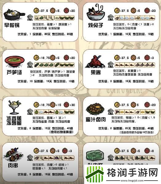 饥荒新家园食谱大全