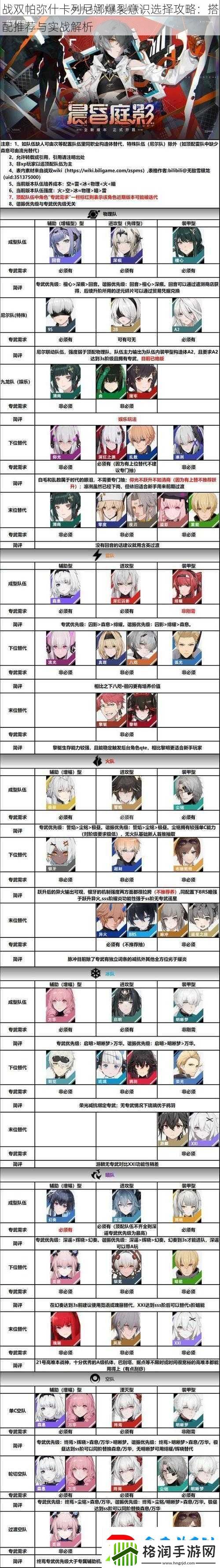 战双帕弥什卡列尼娜爆裂意识选择攻略