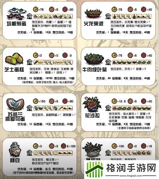 饥荒新家园食谱大全