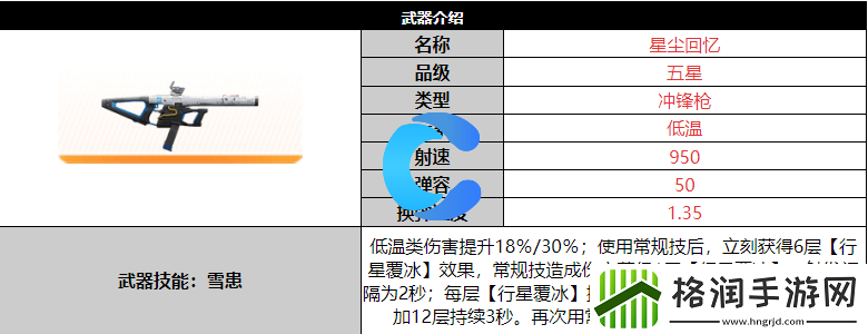 尘白禁区星尘回忆详细介绍