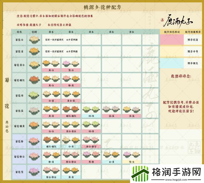 桃源深处有人家桃源乡新花种配方一览表