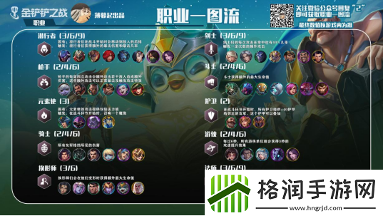 金铲铲之战游戏玩法攻略