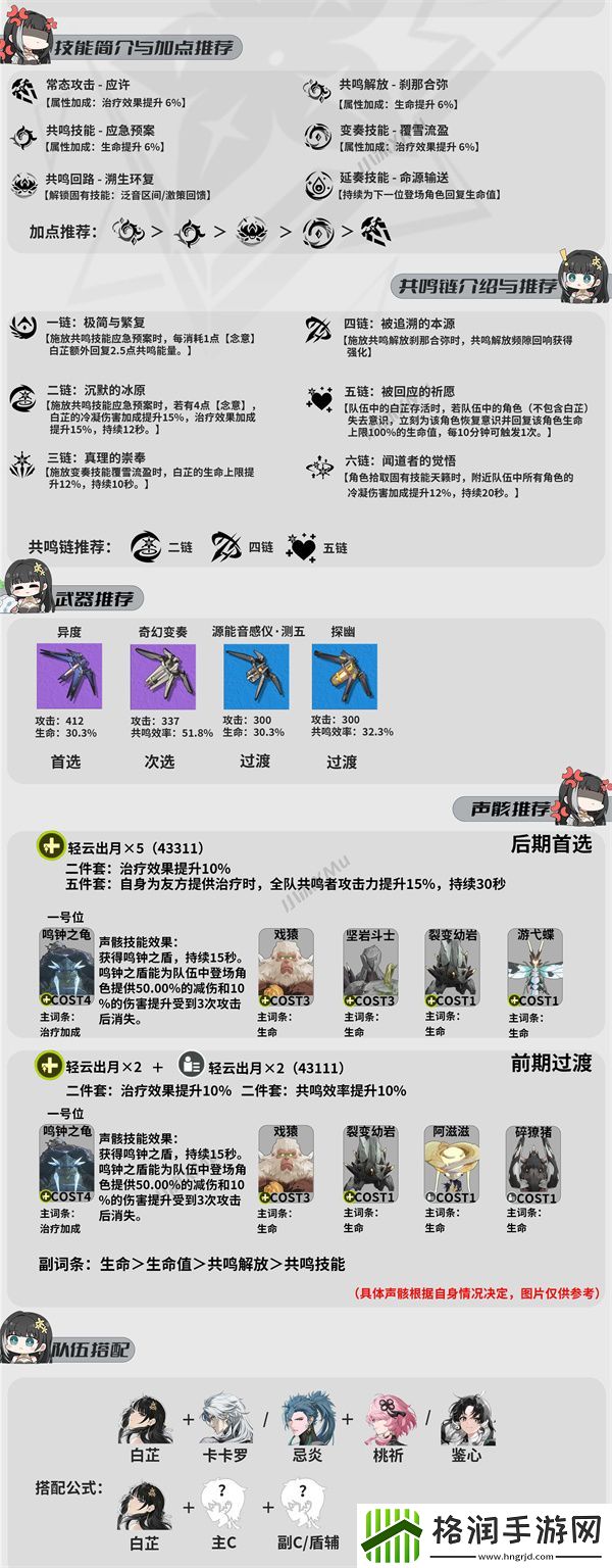 鸣潮白芷声骸武器装备配队养成攻略大全