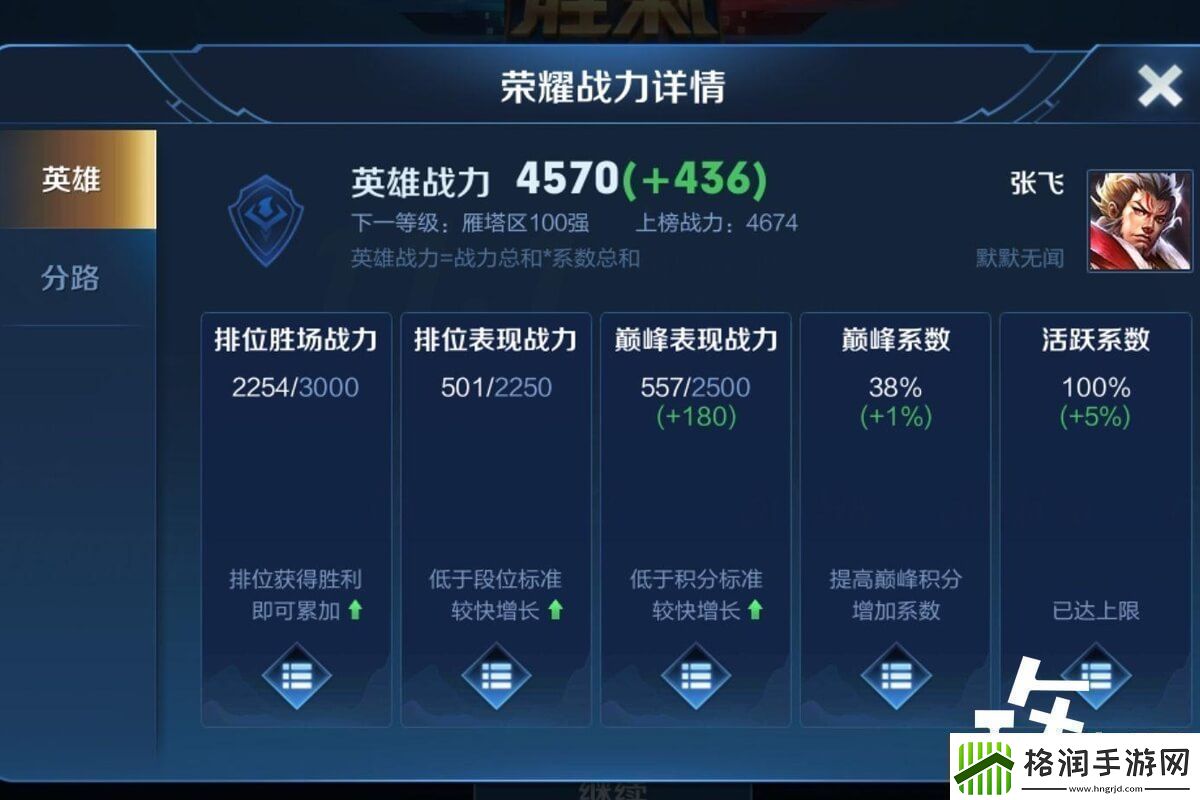 王者巅峰挑战赛额外战力含义解释带你助力对象英雄速递