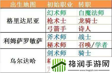 最终幻想14职业选择大揭秘哪个才是你的菜