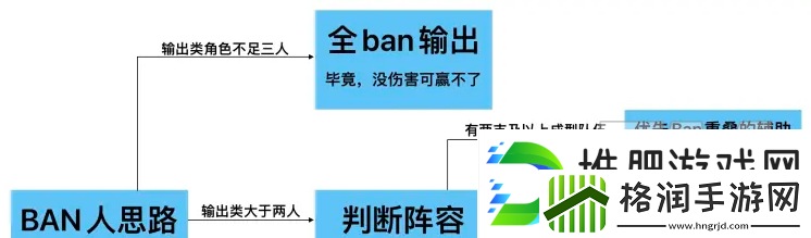 非匿名指令PVP阵容怎么搭配