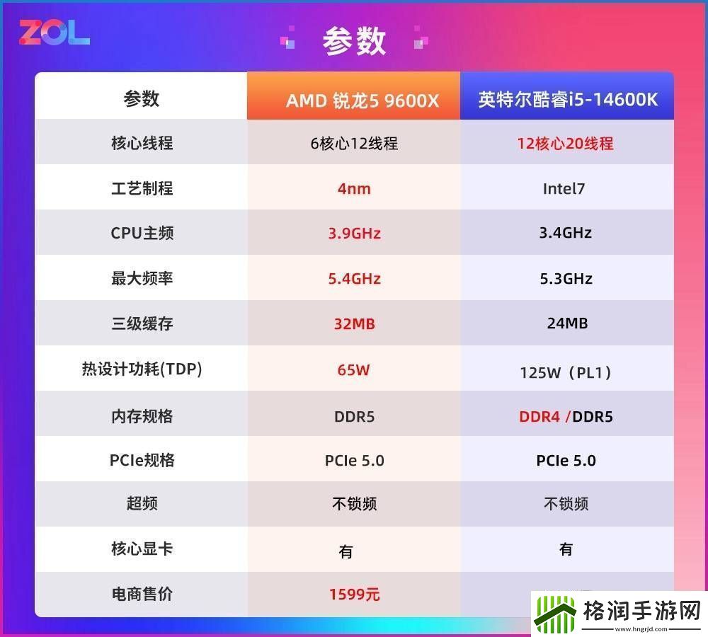 AMD锐龙59600X游戏性能功耗双赢是时候改变对AMD的看法了