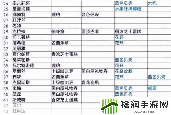 纯白和弦前期最强阵容