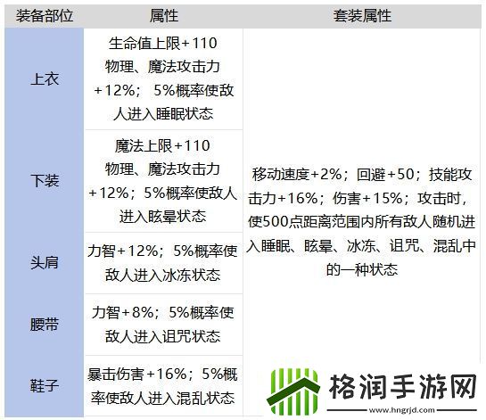 DNF手游艾莉的外出服套装强不强