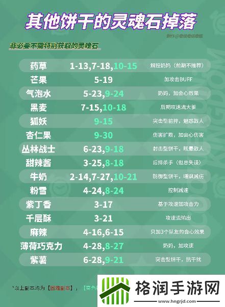 冲呀饼干人王国刷灵魂石优先刷什么