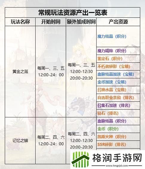 不朽家族记忆之锚怎么玩