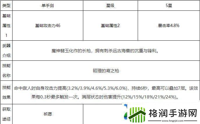 原神和璞鸢90级属性一览