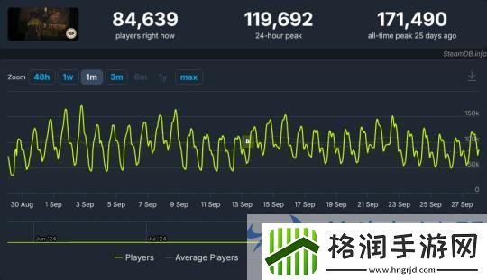 Deadlock荣膺8月美国Steam最热游戏！V社新作官方最新消息震撼发布！