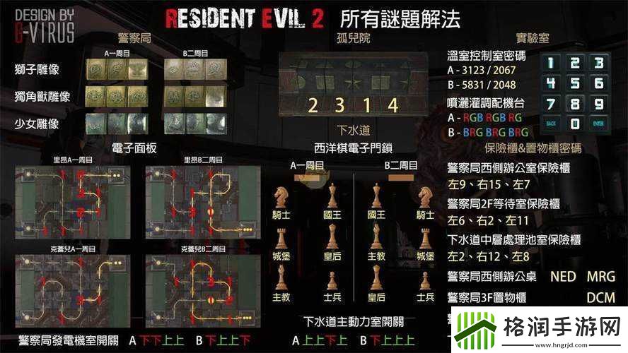生化危机2重制版全面解析独角兽雕像密码及解密答案分享