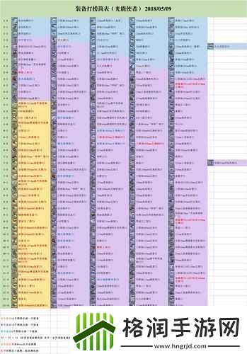 碧蓝航线驱逐舰巡洋舰战列舰装备搭配全攻略