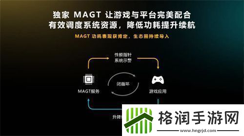 英雄联盟手游登陆天玑星速引擎