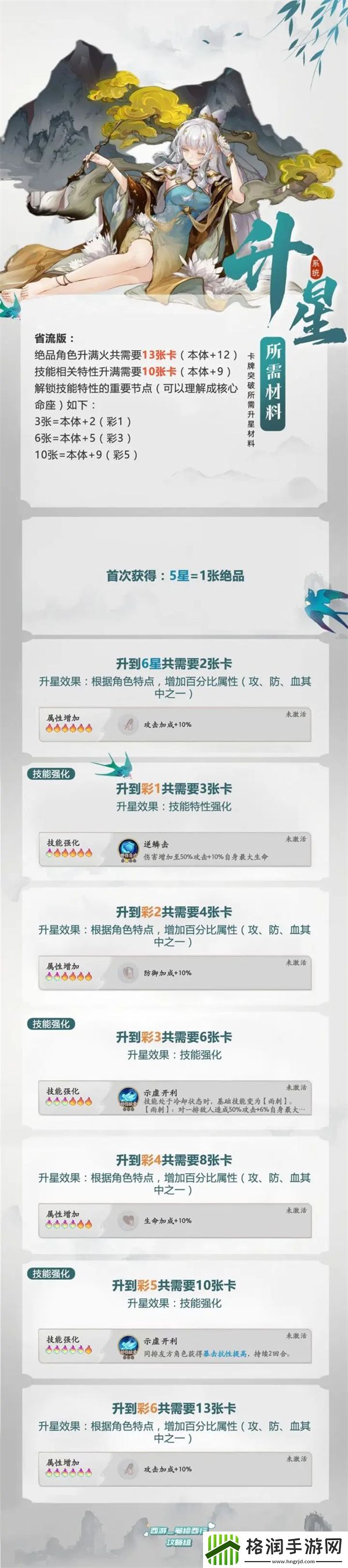 西游戏笔绘西行绝品角色升满需要多少原材料