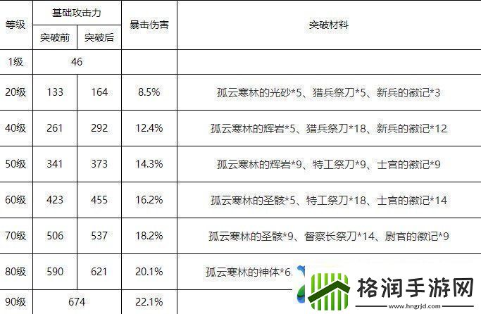 原神和璞鸢90级属性一览