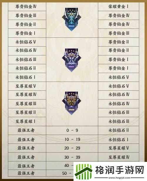 王者荣耀S31赛季各段位继承规则及对新赛季玩家影响的详解