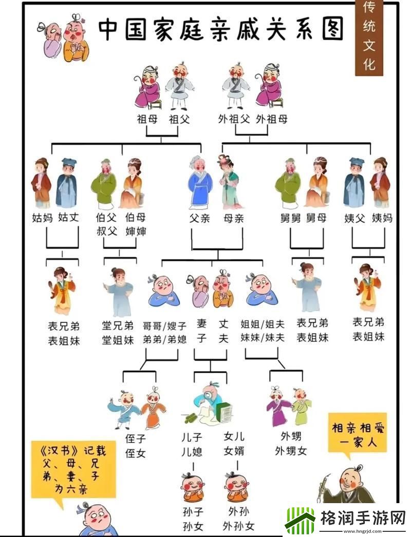 家族轮换